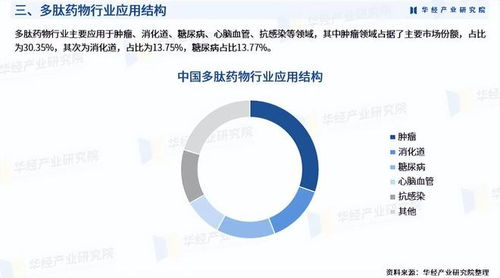 2025年中國多肽藥物行業(yè)市場深度分析及投資戰(zhàn)略咨詢報(bào)告